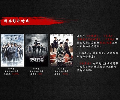 四川影片投资怎么投资