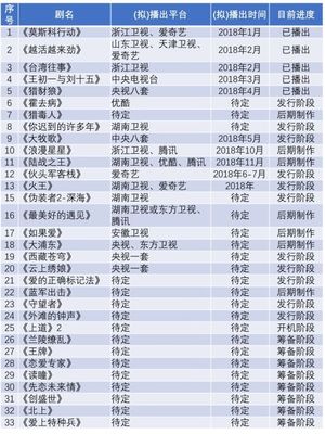 捷成股份影视布局成效初显，《火王》《霍去病》等剧助力2018年净利润冲刺15亿