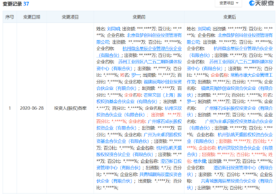 资本离场，网红经济变局？芒果文创基金退出李子柒签约公司投资版图