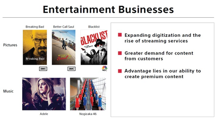 索尼欲凭“最后一英寸”战略上演王者归来