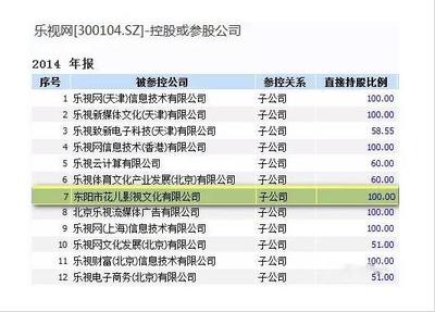 《芈月传》开启刷屏模式，影视股迎来投资风口